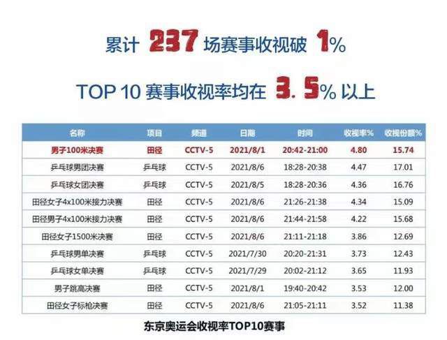 萨拉赫也将因为自己取得的成就而载入俱乐部、英超甚至整个足球史册。